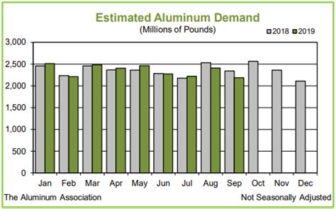 total fabricated aluminum shipments usa|aluminum imports to usa.